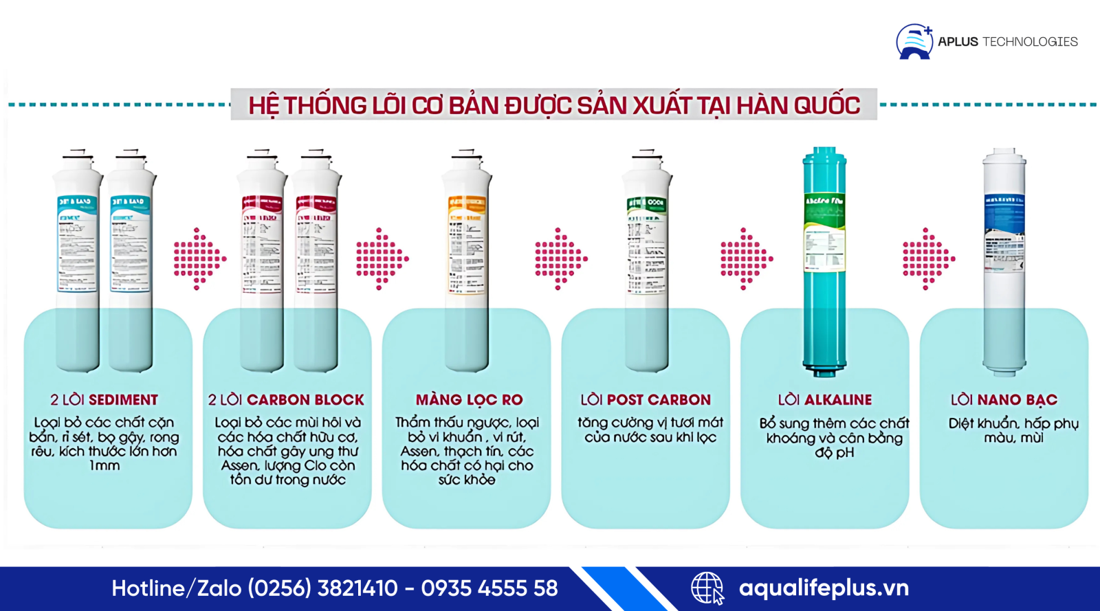 Dịch vụ thay lõi Kirohome tại Quy Nhơn