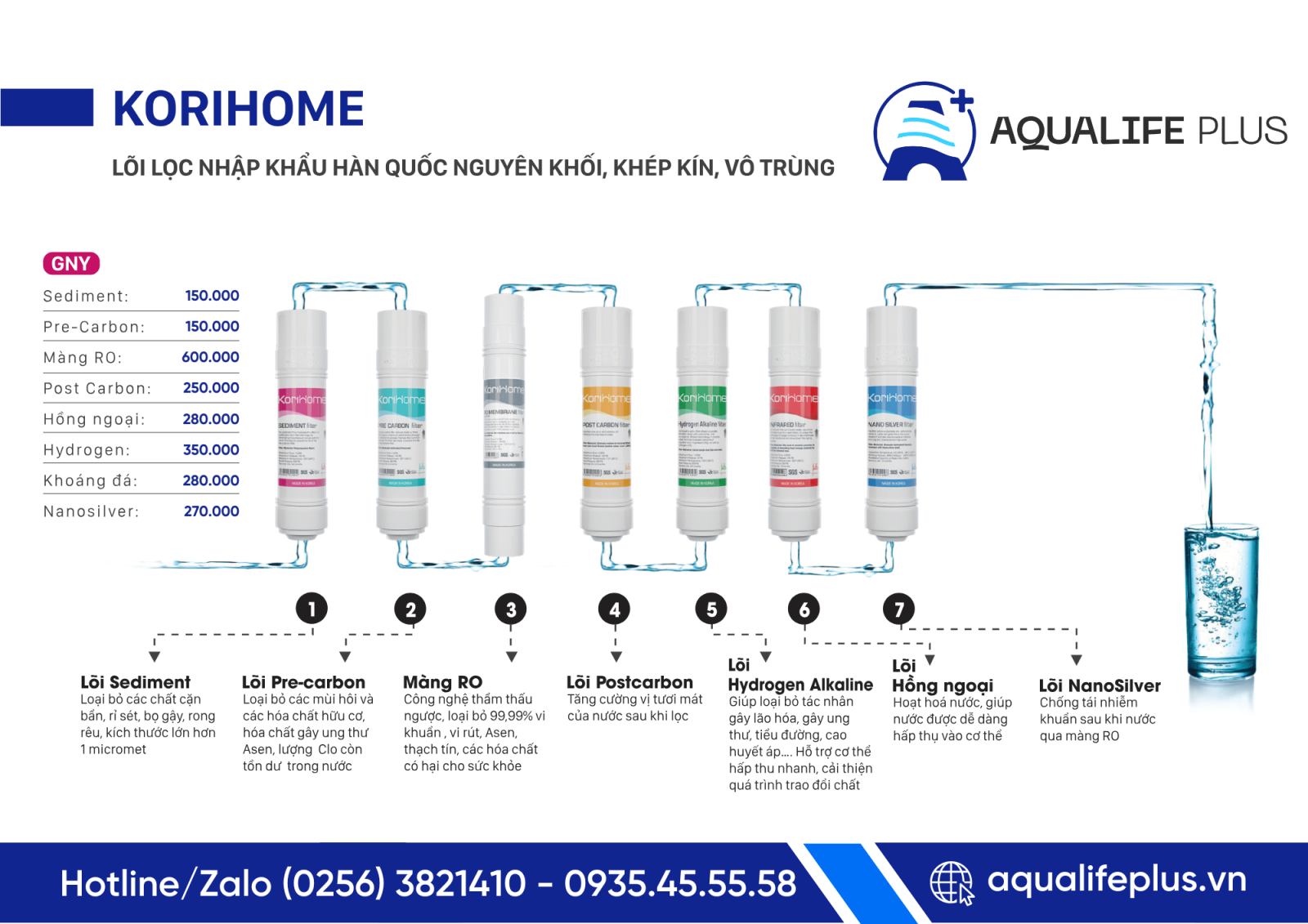dịch vụ thay lõi korihome định kỳ