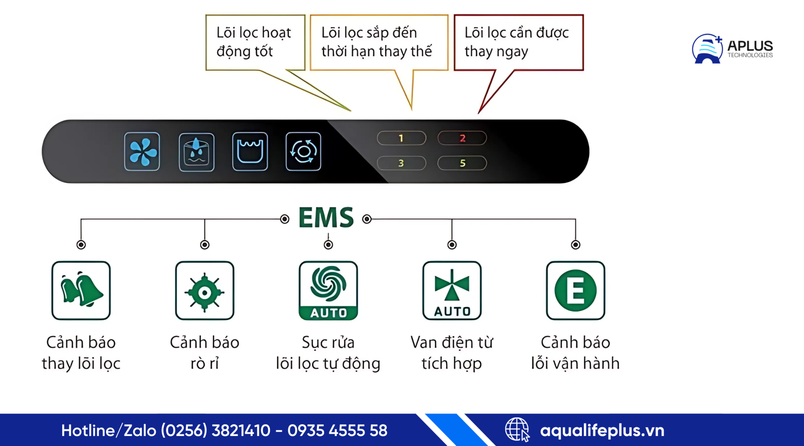 Màn hình báo tình trạng lõi lọc nước của A.O. Smith