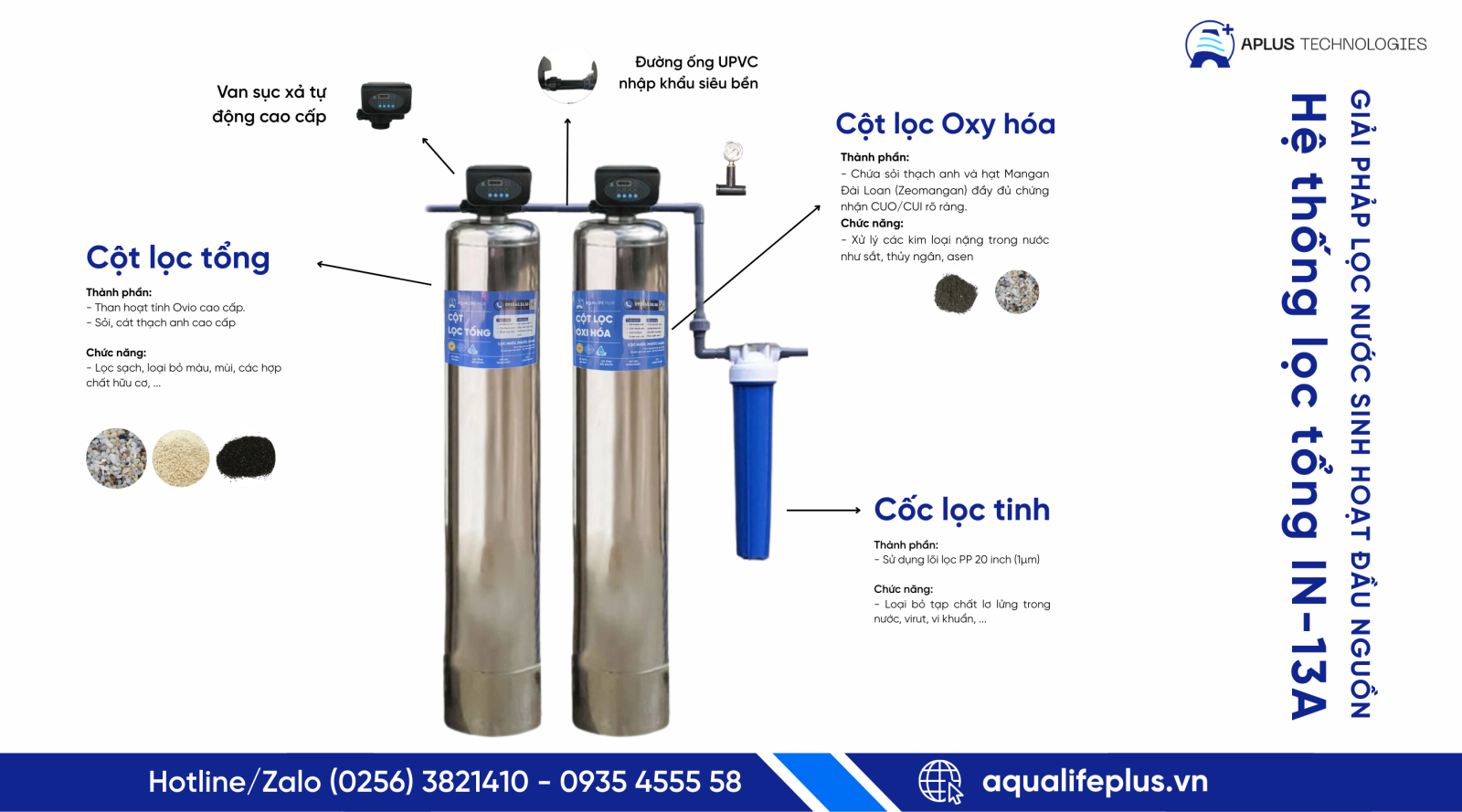 Hệ thống lọc tối ưu cho gia đình