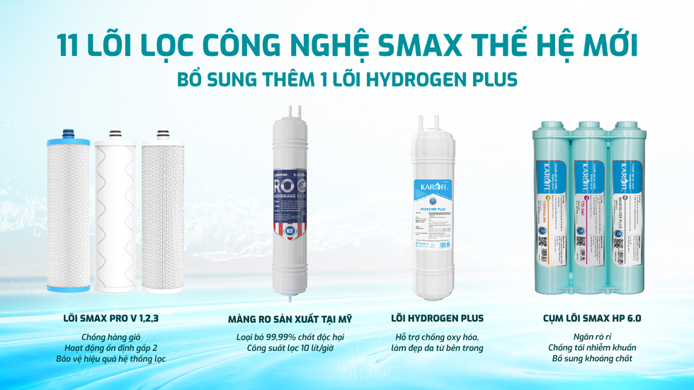 11 lõi lọc thế hệ mới công nghệ Smax