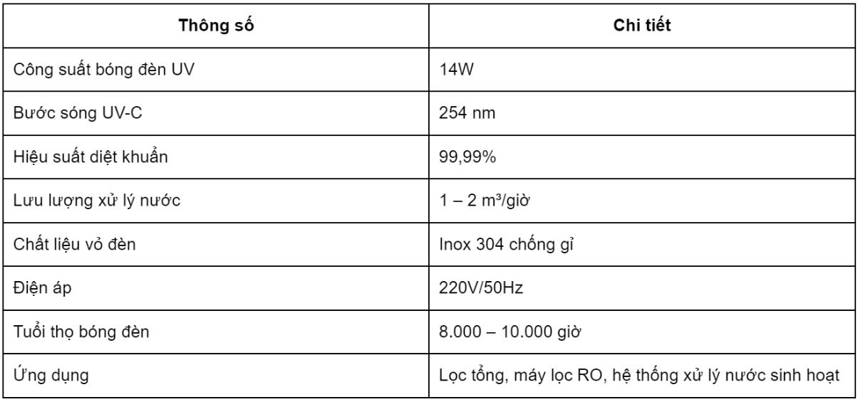 Thông số kĩ thuật đèn UV 14W